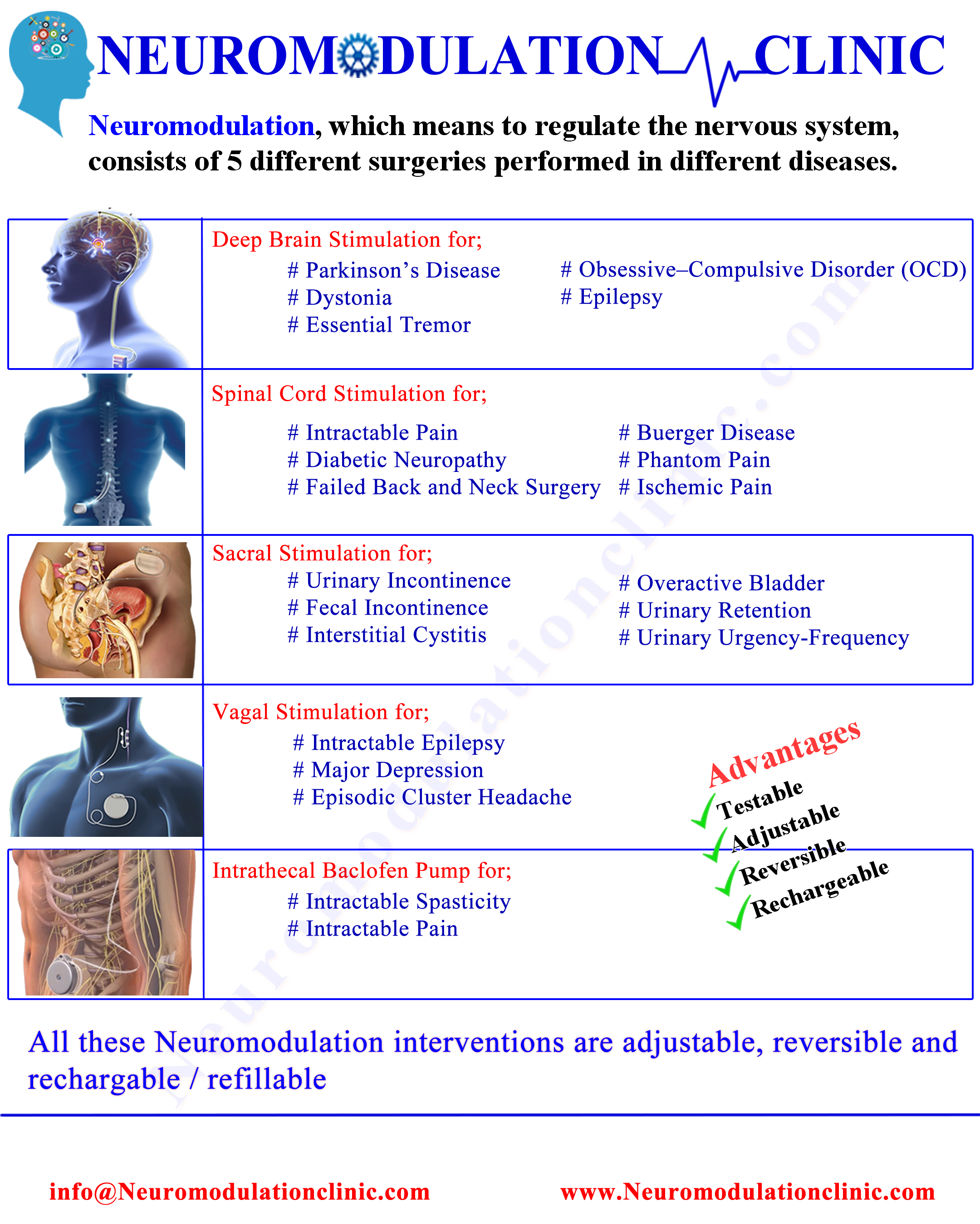 NEUROMODULATION SURGERIES